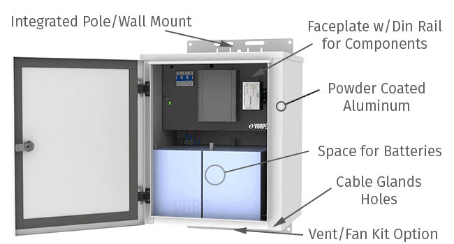 Solar Power Kits for Video Surveillance and Wireless Communications